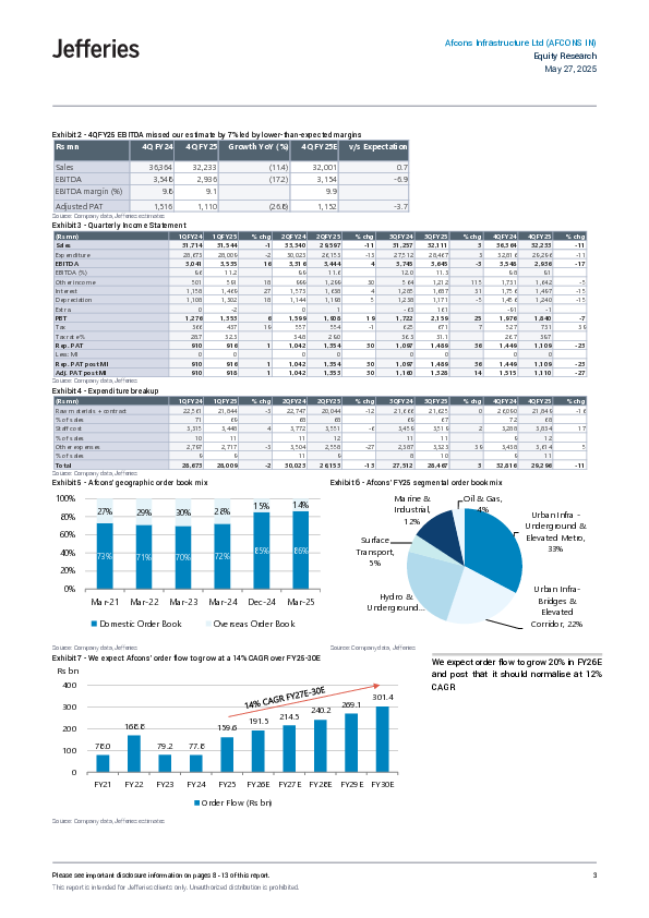 英文Afcons Infrastructure Ltd (AFCONS IN) 股票研究报告